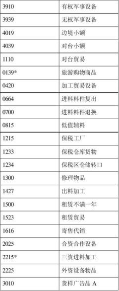 數(shù)字廣告發(fā)布的海關(guān)監(jiān)管代碼適用指南